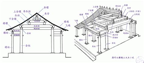 古代房子名称